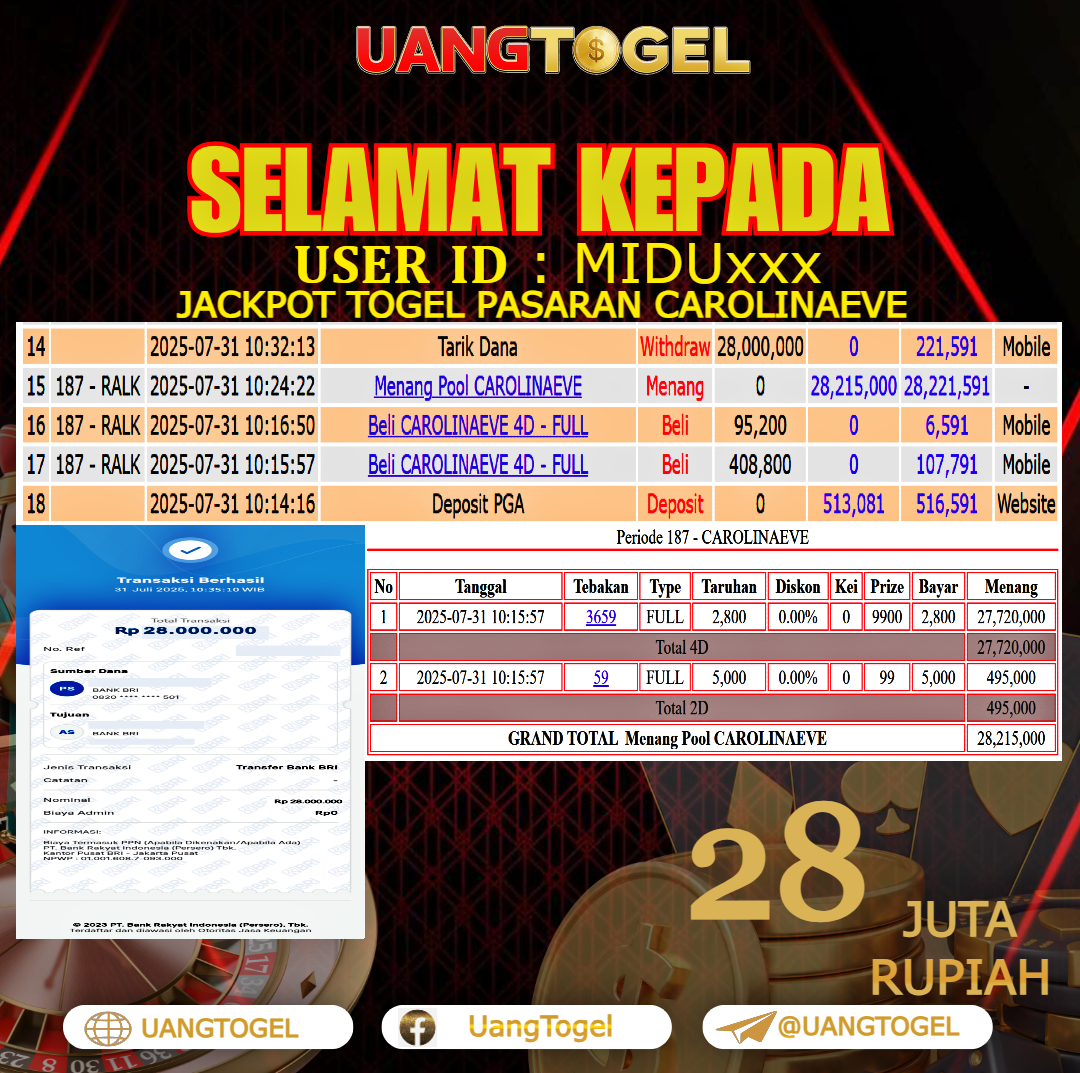 UANGTOGEL JACKPOT TOGEL PASARAN CAROLINAEVE Rp.28.000.000 - LUNAS USER ID : MIDU***