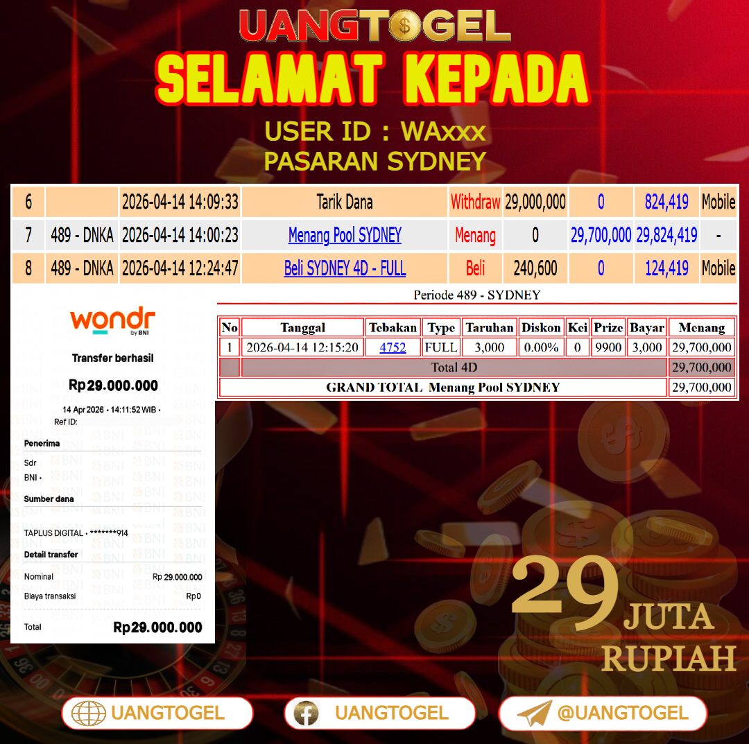 UANGTOGEL  JACKPOT TOGEL PASARAN SYDNEY  Rp.29.000.000   -   LUNAS USER ID  :  WA***