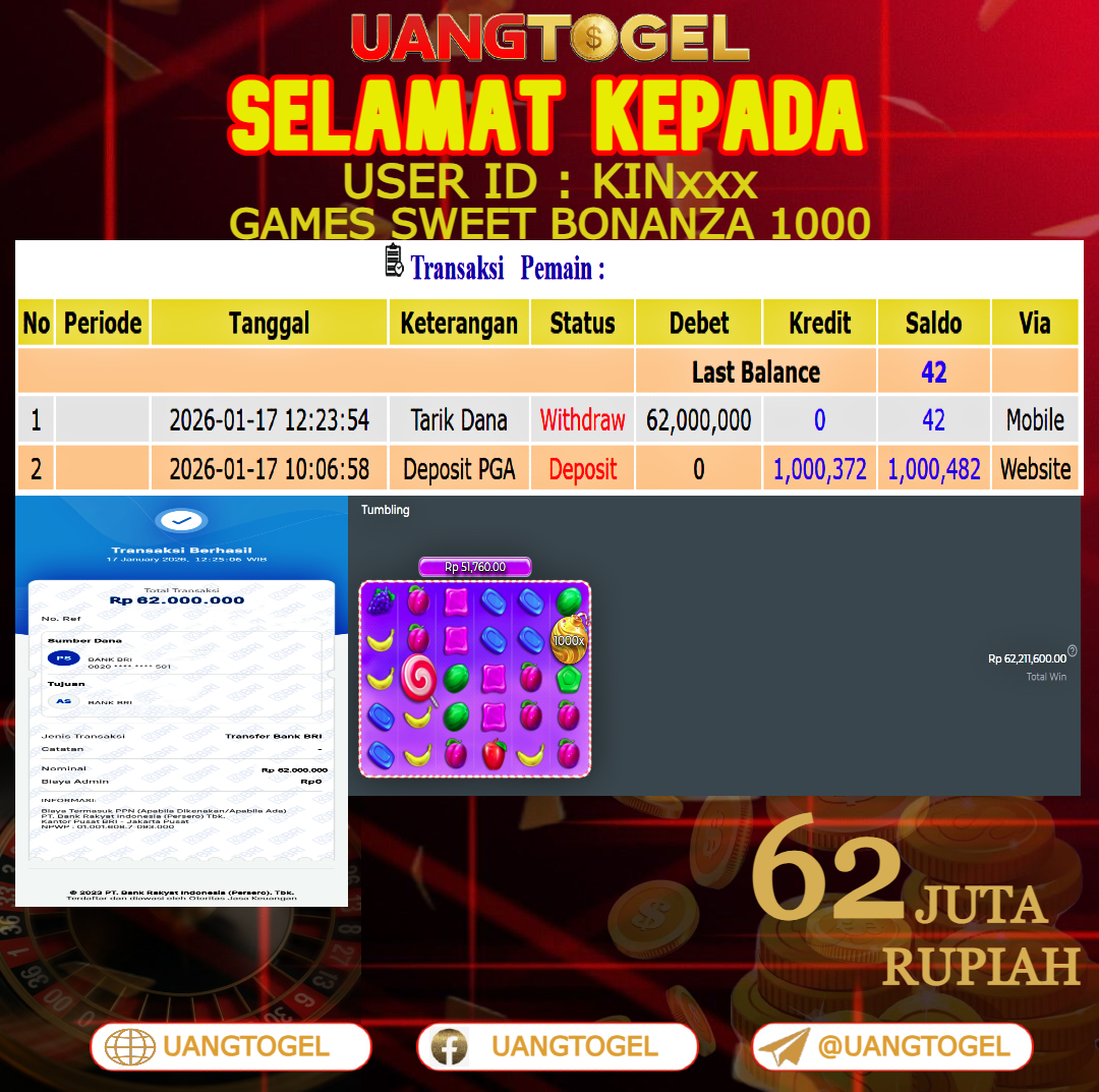 UANGTOGEL  JACKPOT SLOT GAMES SWEET BONANZA 1000  Rp.62.000.000   -   LUNAS USER ID  :  KIN***