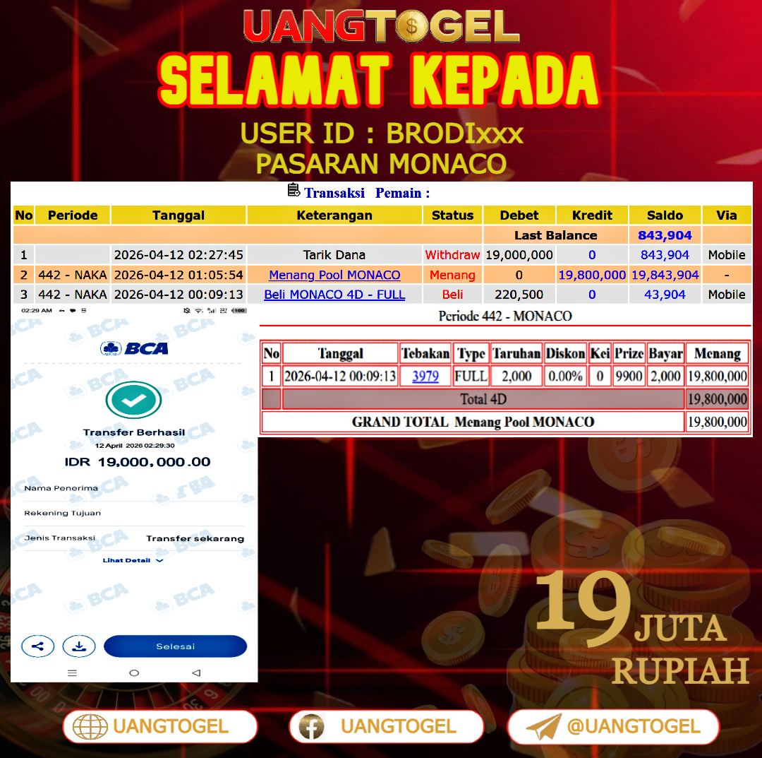 UANGTOGEL  JACKPOT  TOGEL PASARAN MONACO Rp.19.000.000   -   LUNAS USER ID  :  BRODI***