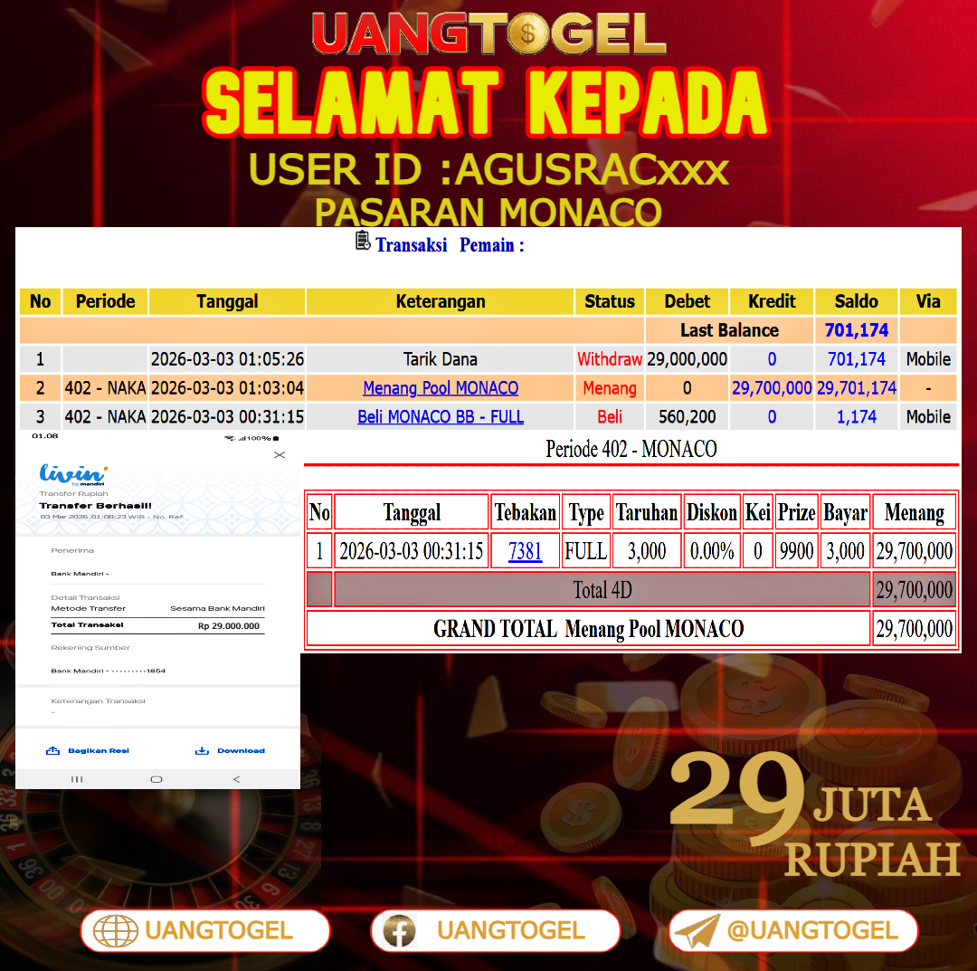 UANGTOGEL  JACKPOT TOGEL PASARAN MONACO Rp.29.000.000   -   LUNAS USER ID  : AGUSRAC***