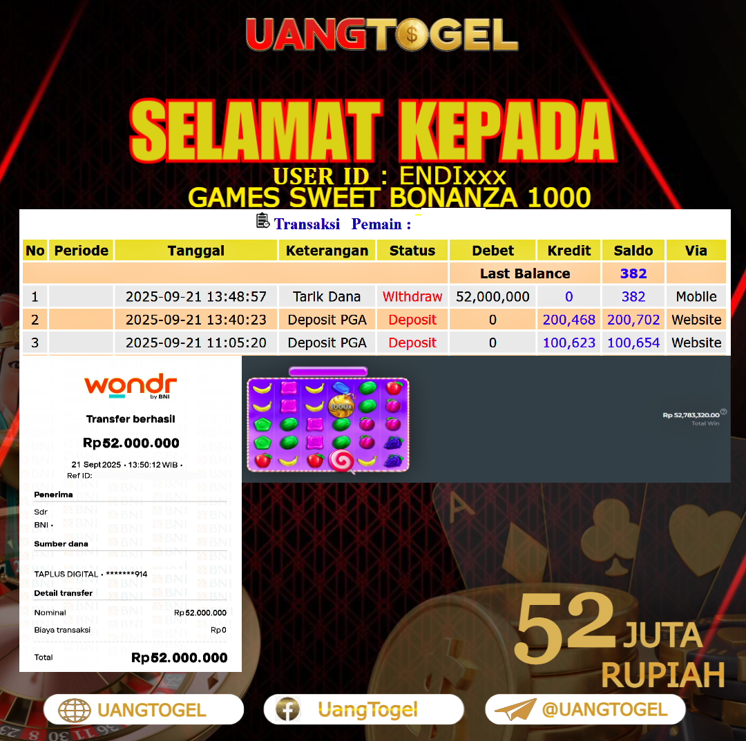 UANGTOGEL JACKPOT SLOT GAMES SWEET BONANZA 1000 Rp. 21.000.000 - LUNAS USER ID : ENDI***
