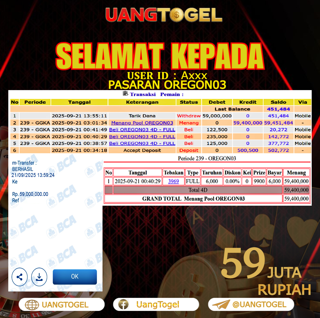 UANGTOGEL JACKPOT TOGEL PASARAN OREGON03 Rp. 21.000.000 - LUNAS USER ID : A***