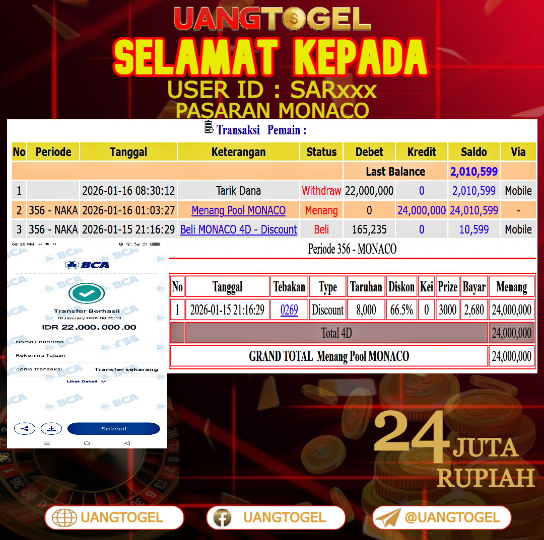 UANGTOGEL  JACKPOT TOGEL PASARAN MONACO Rp.24.000.000   -   LUNAS USER ID  :   SAR***