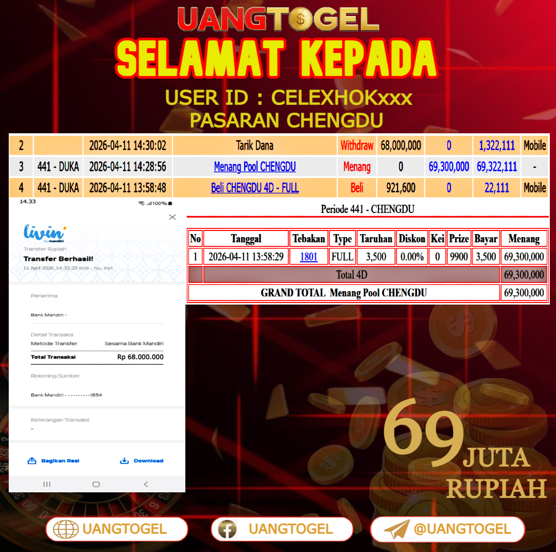 UANGTOGEL  JACKPOT  TOGEL PASARAN CHENGDU Rp.69.000.000   -   LUNAS USER ID  :  CELEXHOK***