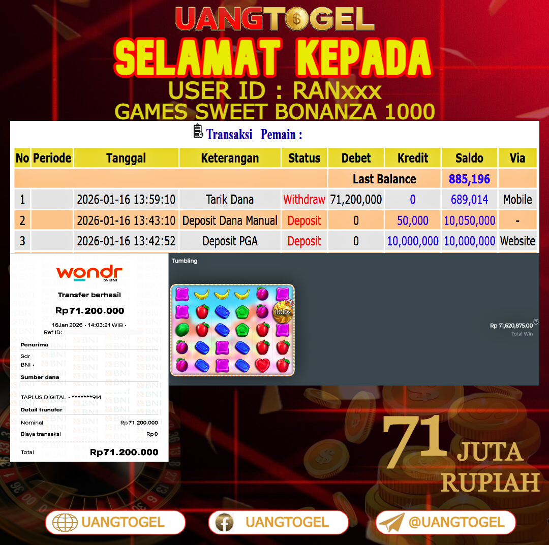 UANGTOGEL  JACKPOT SLOT GAMES SWEET BONANZA 1000  Rp.71.000.000   -   LUNAS USER ID  :   RAN***