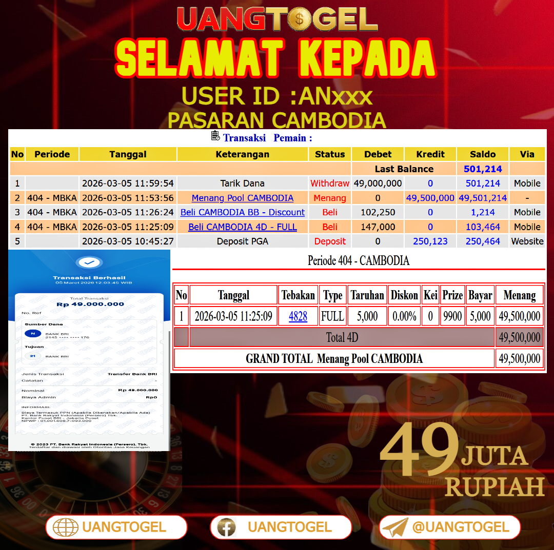 UANGTOGEL  JACKPOT TOGEL PASARAN CAMBODIA Rp.49.000.000   -   LUNAS USER ID  : AN***